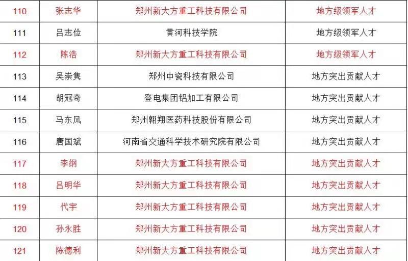 “高条理人才”荣誉